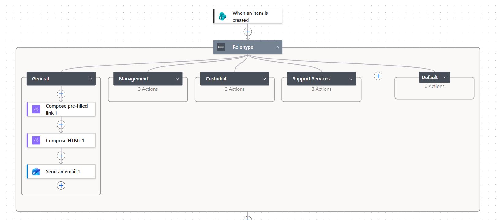 Screenshot of the Power Automate flows for the reference check process